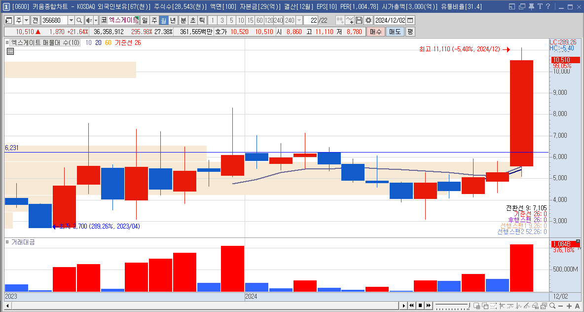 엑스게이트 주가 전망 양자컴퓨터 보안 관련주