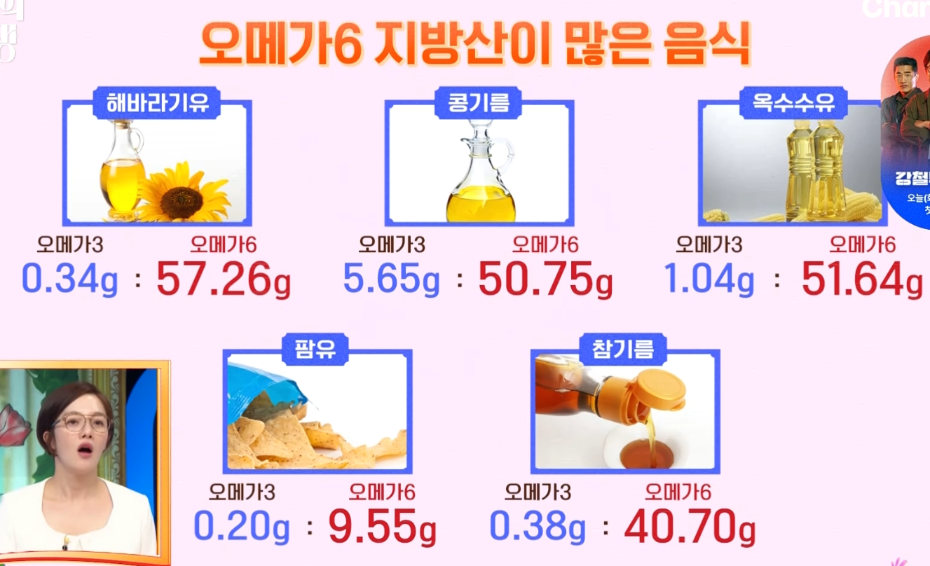 몸신의 탄생
