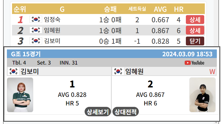 LPBA 월드챔피언십 32강 1일차 주요 경기 결과 2