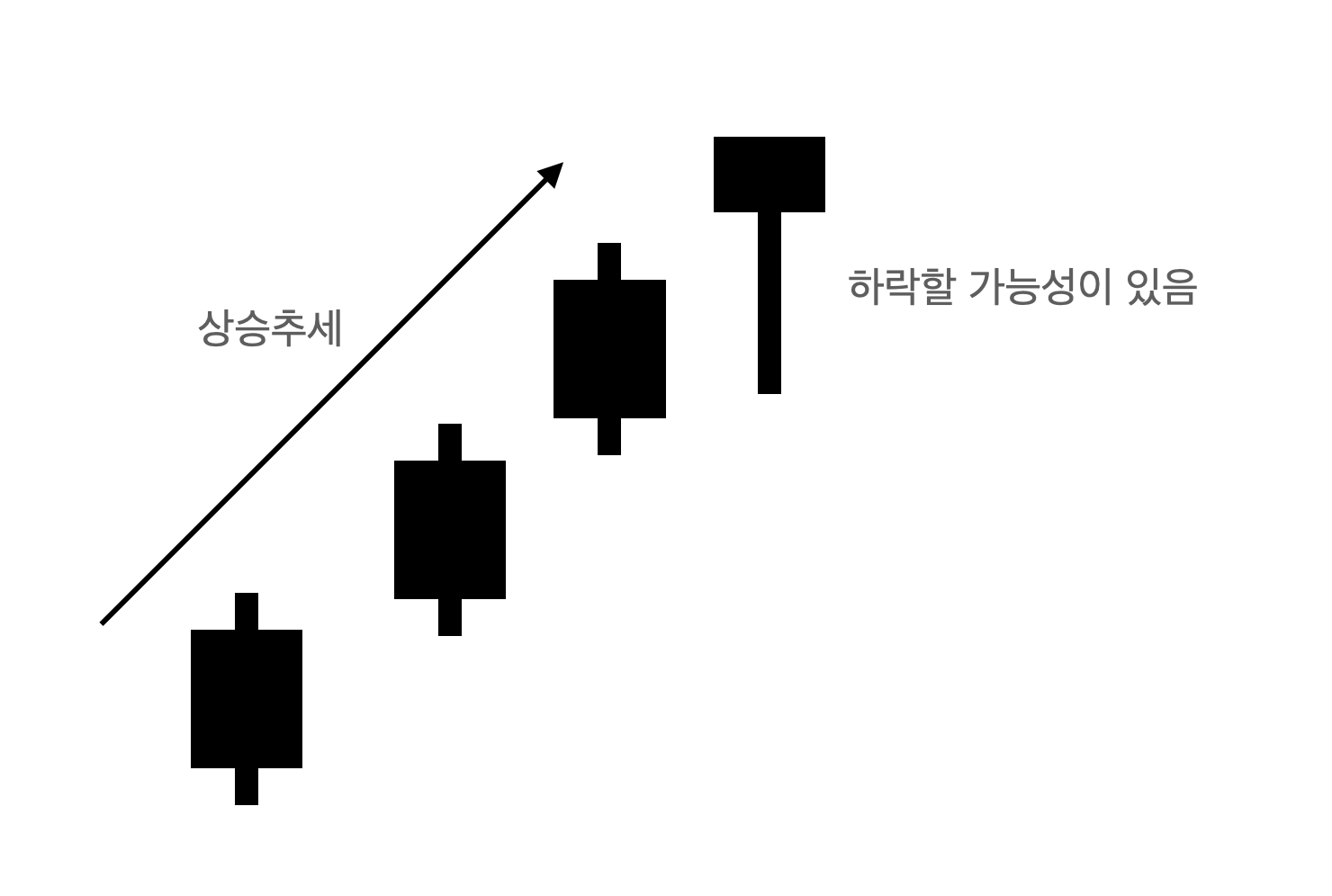 교수형 캔들