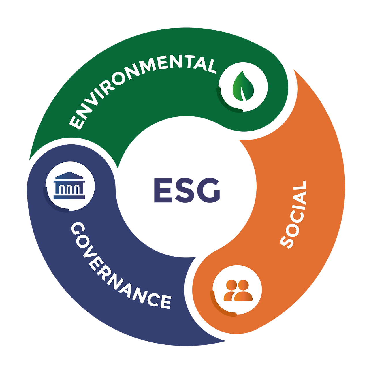 친환경 에너지 투자와 ESG 경영의 부상