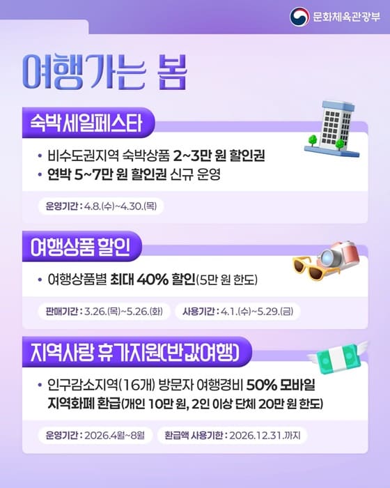 2026 여행가는 봄 할인 총정리 최대 50% 여행비 줄이는 방법
