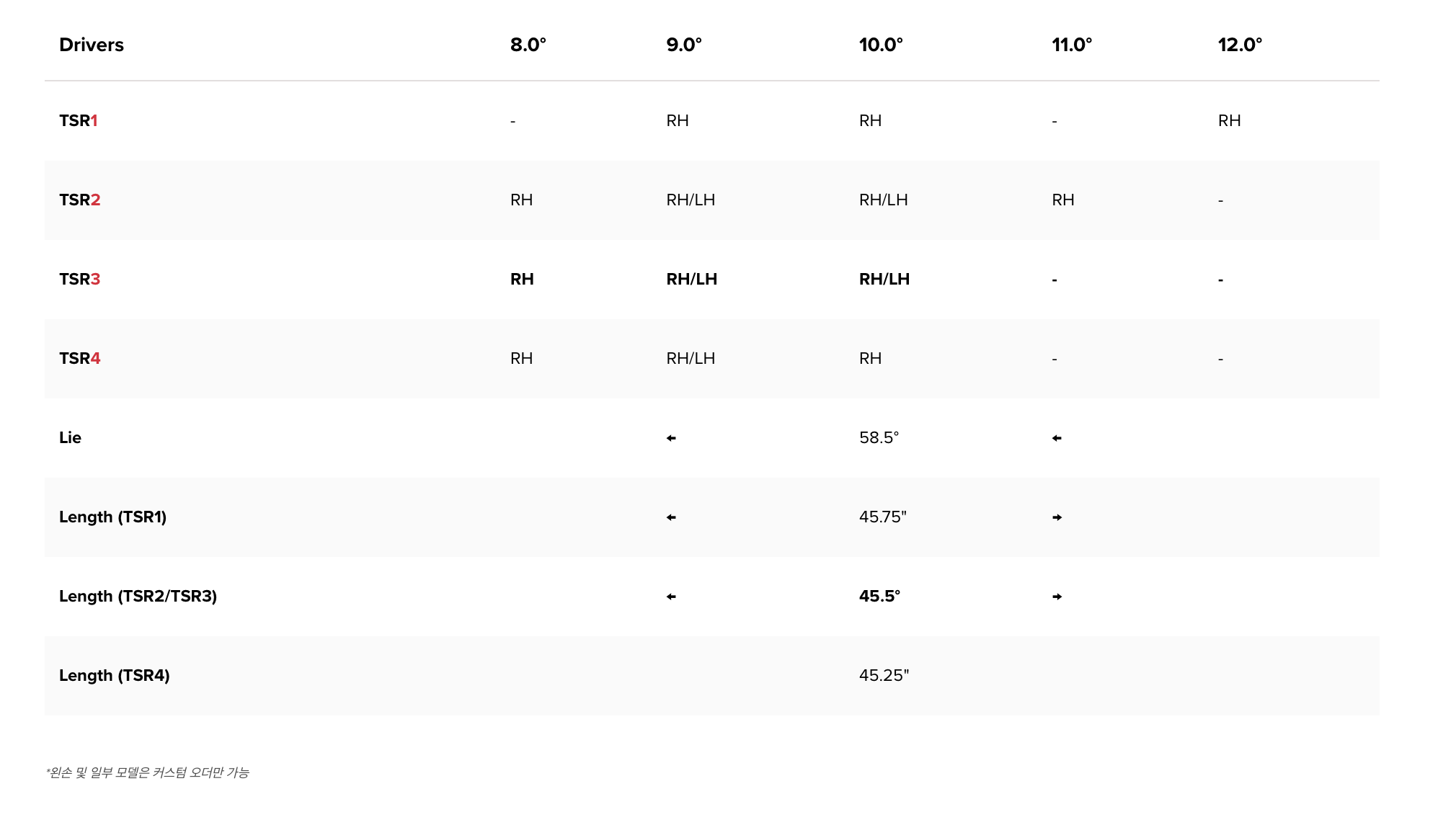 타이틀리스트 TSR3 드라이버