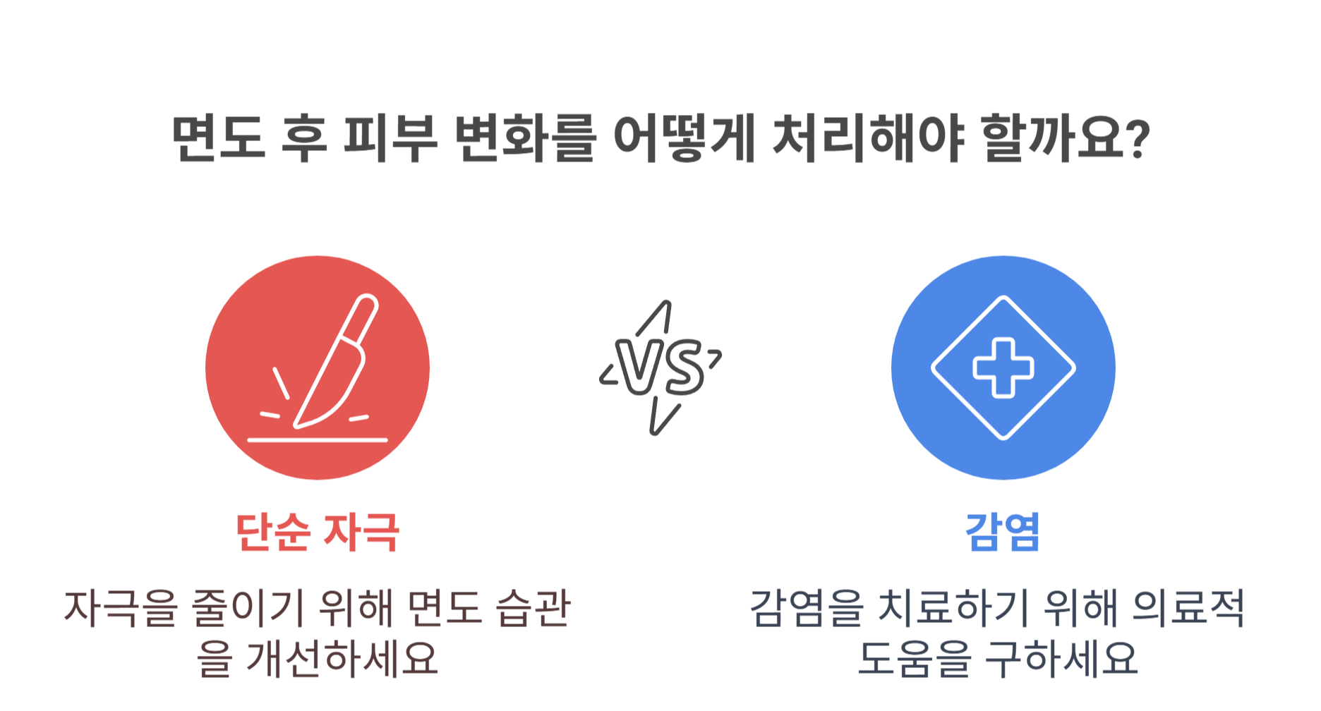 질 주변 면도 후 따가움, 왜 생기는 걸까