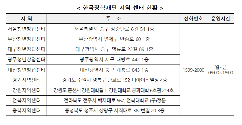 한국장학재단-지역센터