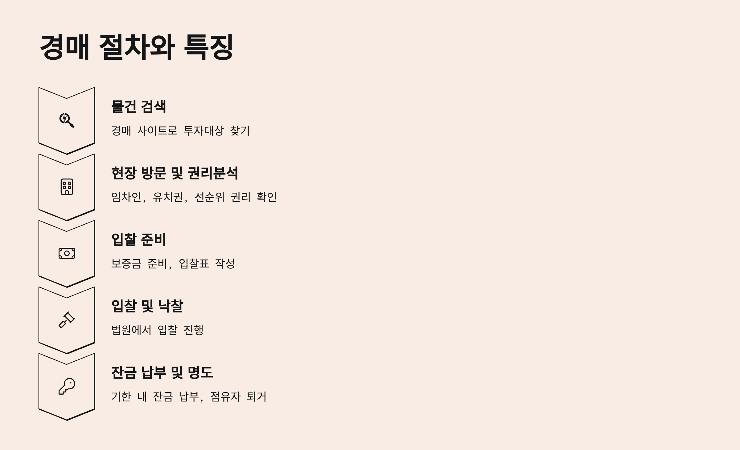 경매 절차 설명