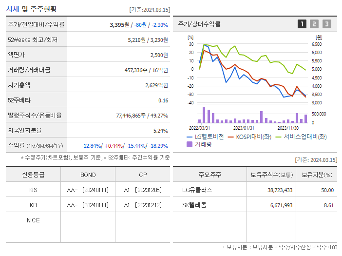 LG헬로비전_기업개요