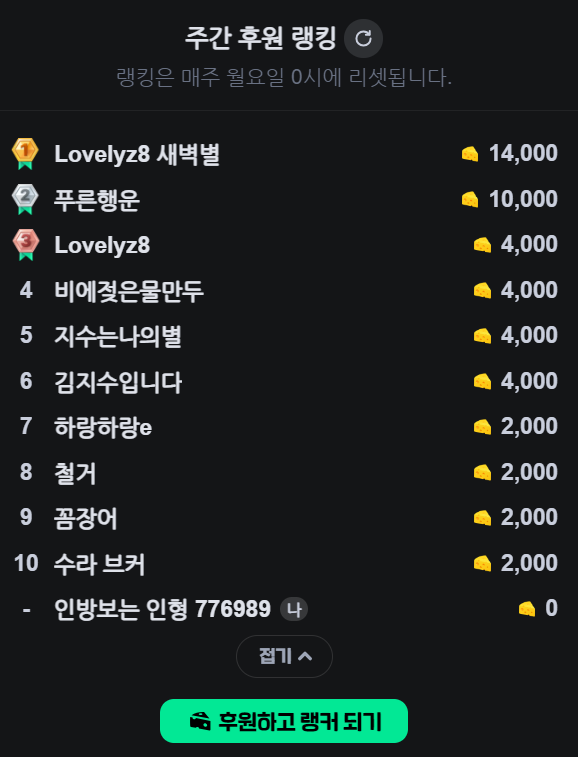 치지직구독 방법 혜택 안내