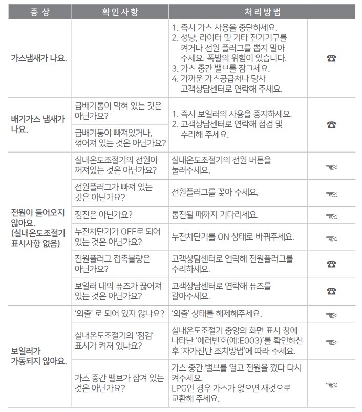 경동나비엔에러코드