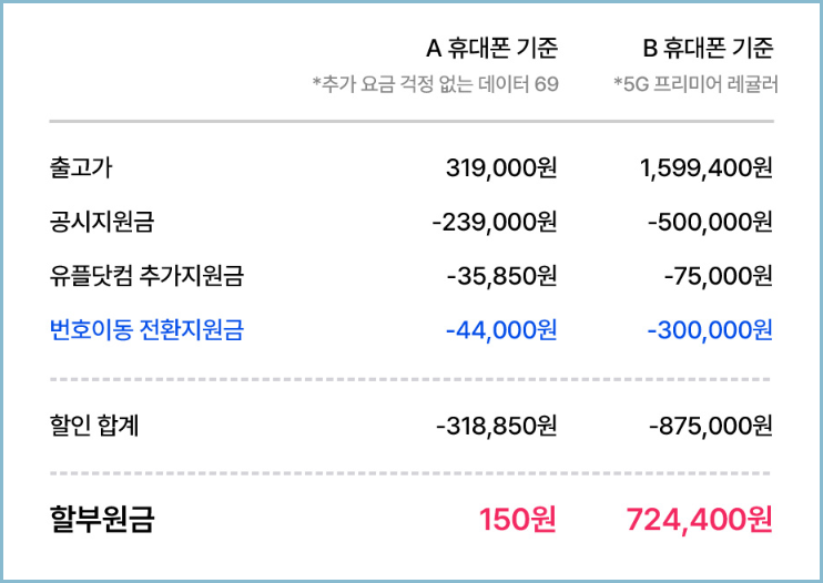 전환지원금-통신사-엘지유플러스-예시