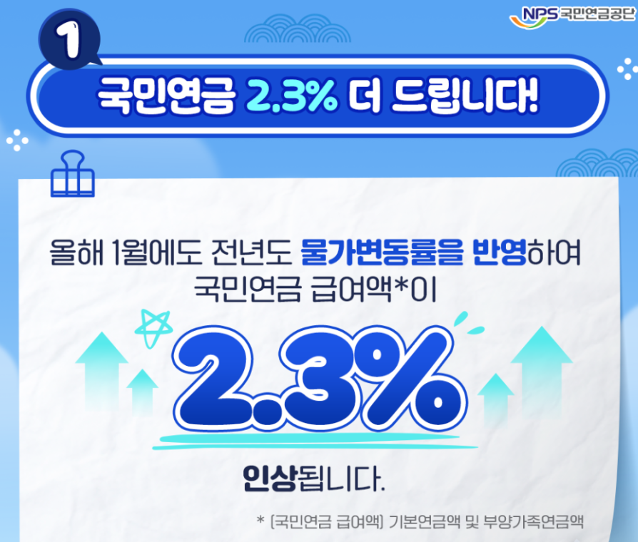 국민연금 조기수령 연령대별 금액