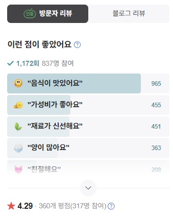 용인 광주리들밥