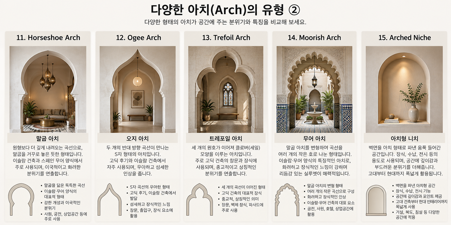 아치와 개구부 디자인의 종류와 명칭2