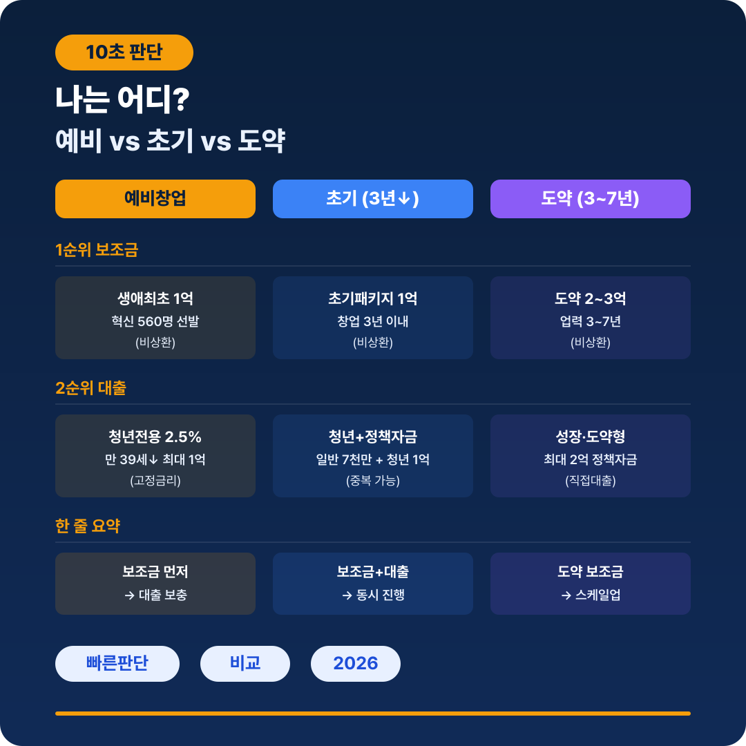 소상공인 창업지원금 가이드