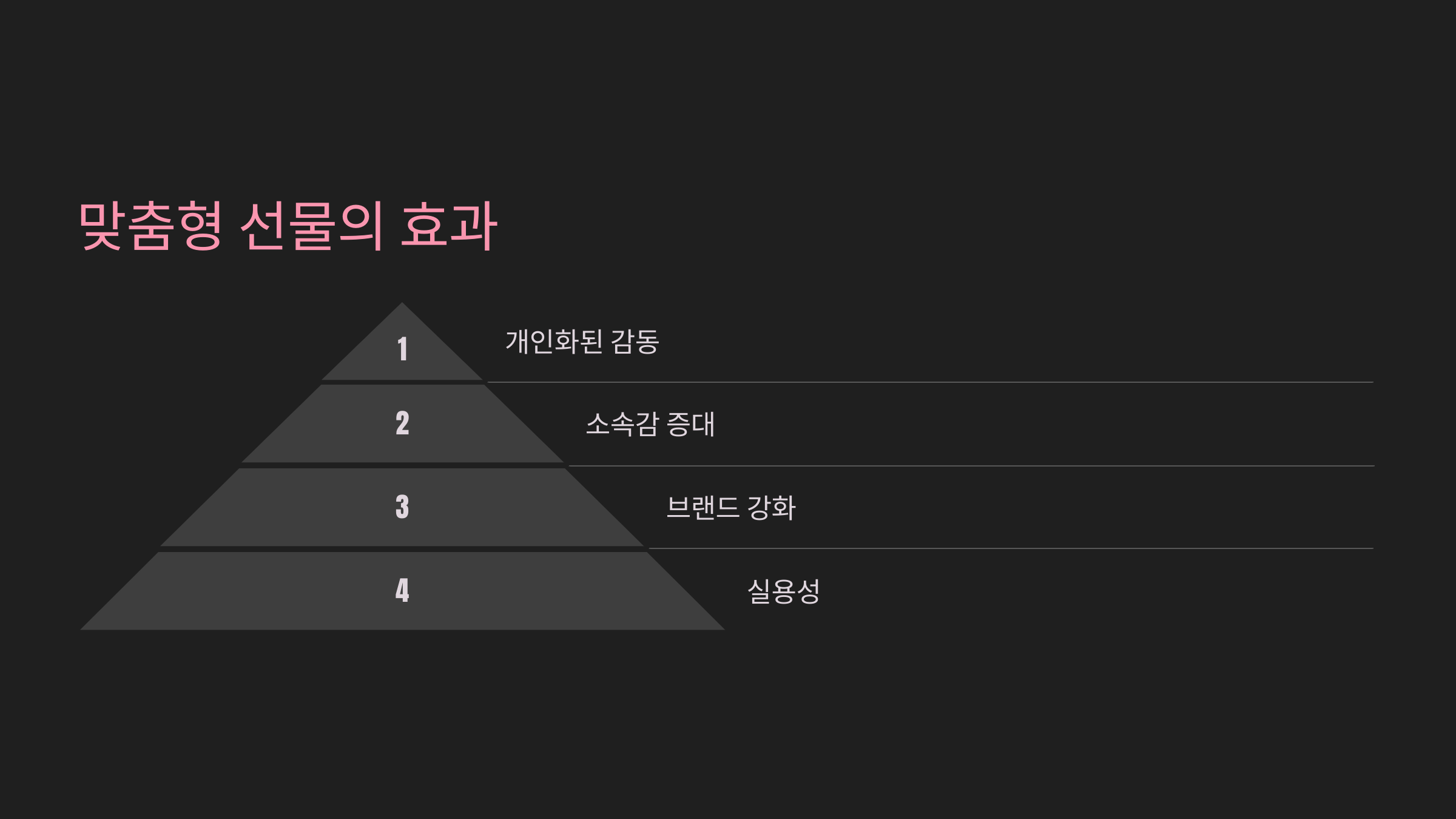 맞춤형 선물의 효과