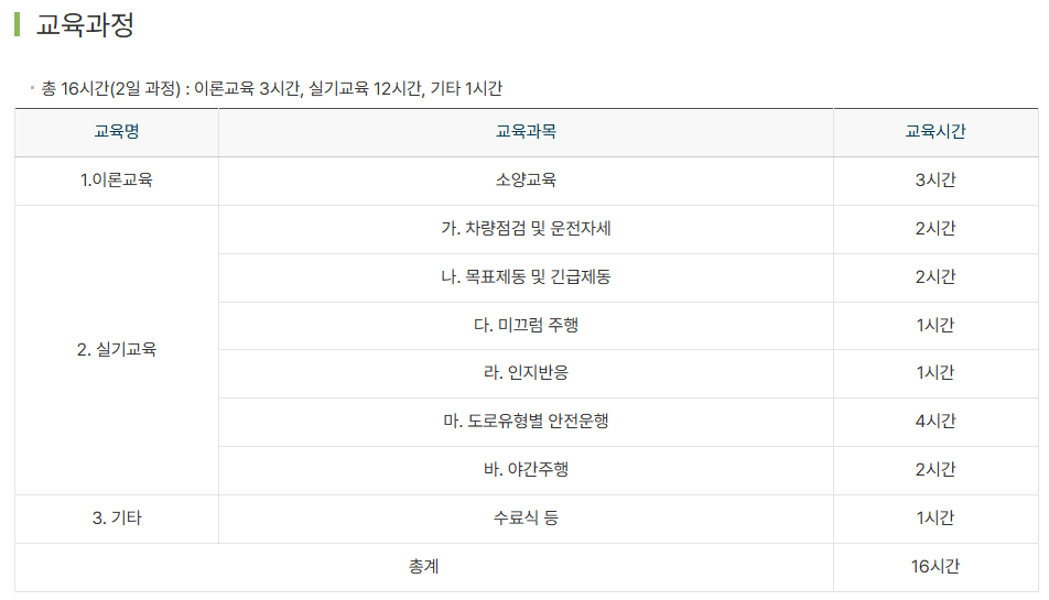 경력자 교육과정 및 절차