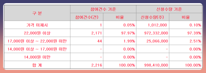 피앤에스미캐닉스 수요예측결과