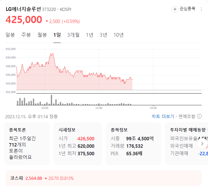 LG에너지솔루션 주가