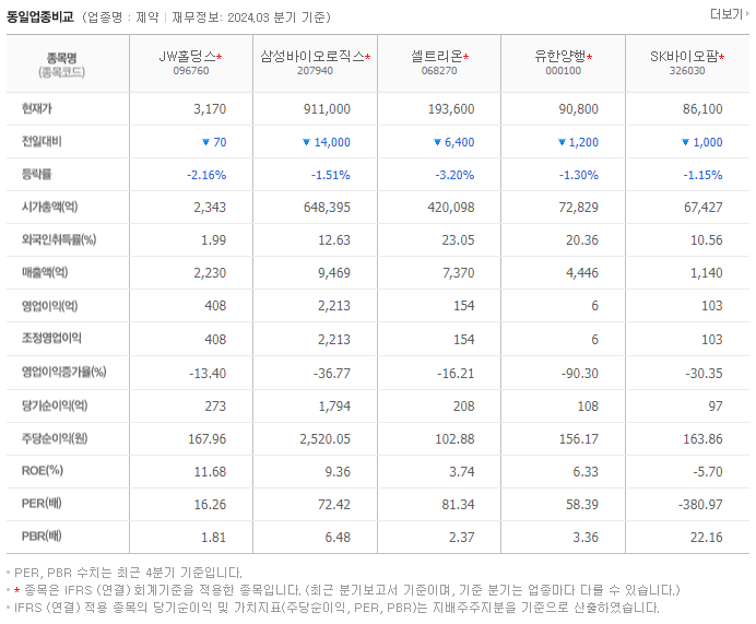 JW홀딩스_동종업비교자료