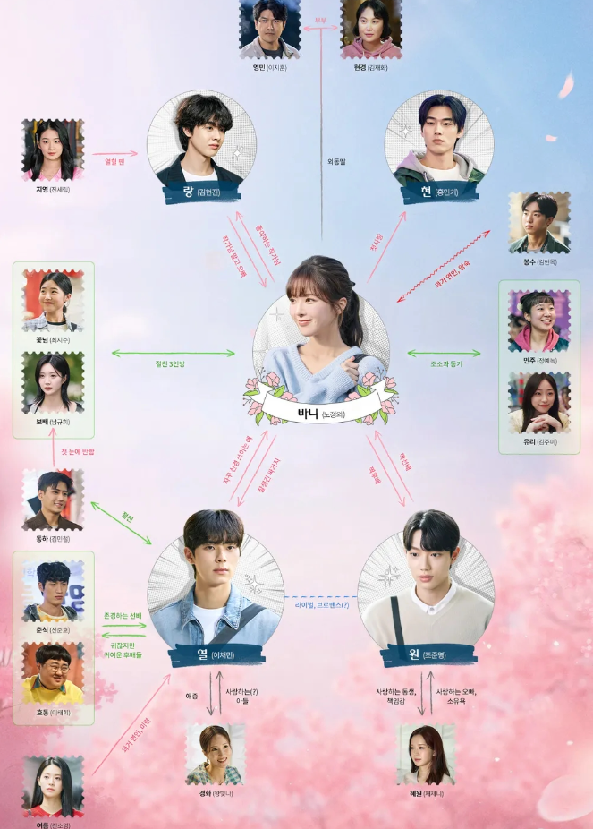 바니와 오빠들 웹툰 드라마 몇부작 인물관계도 출연진 원작 결말 스포주의
