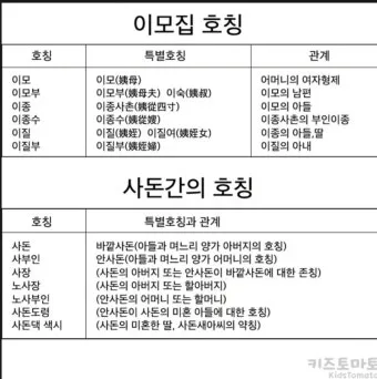 사돈가족 호칭도표아들 딸 어머니 사위 사부인 등사돈간의 호칭 총정리 핵심_2