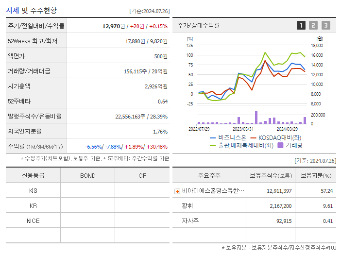 비즈니스온_기업개요
