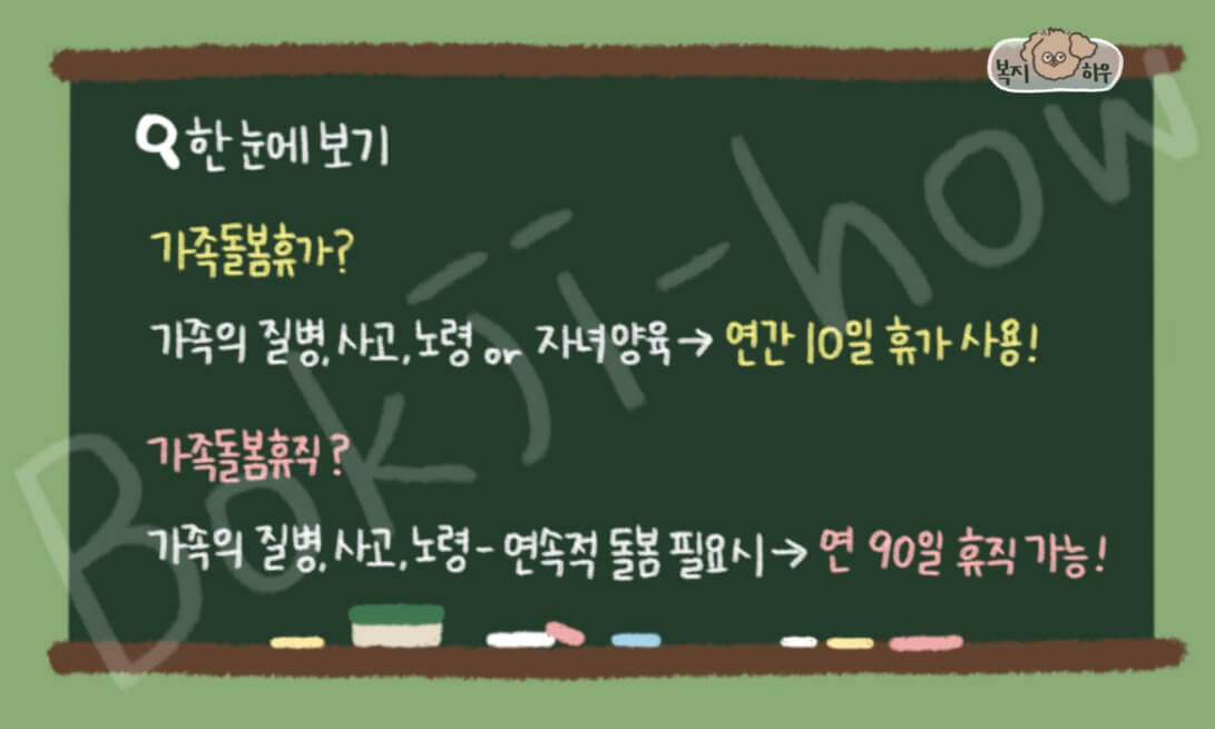 가족돌봄휴가, 가족돌봄휴직은 근로자의 가족돌봄을 지원하기 위한 복지 정책이다.