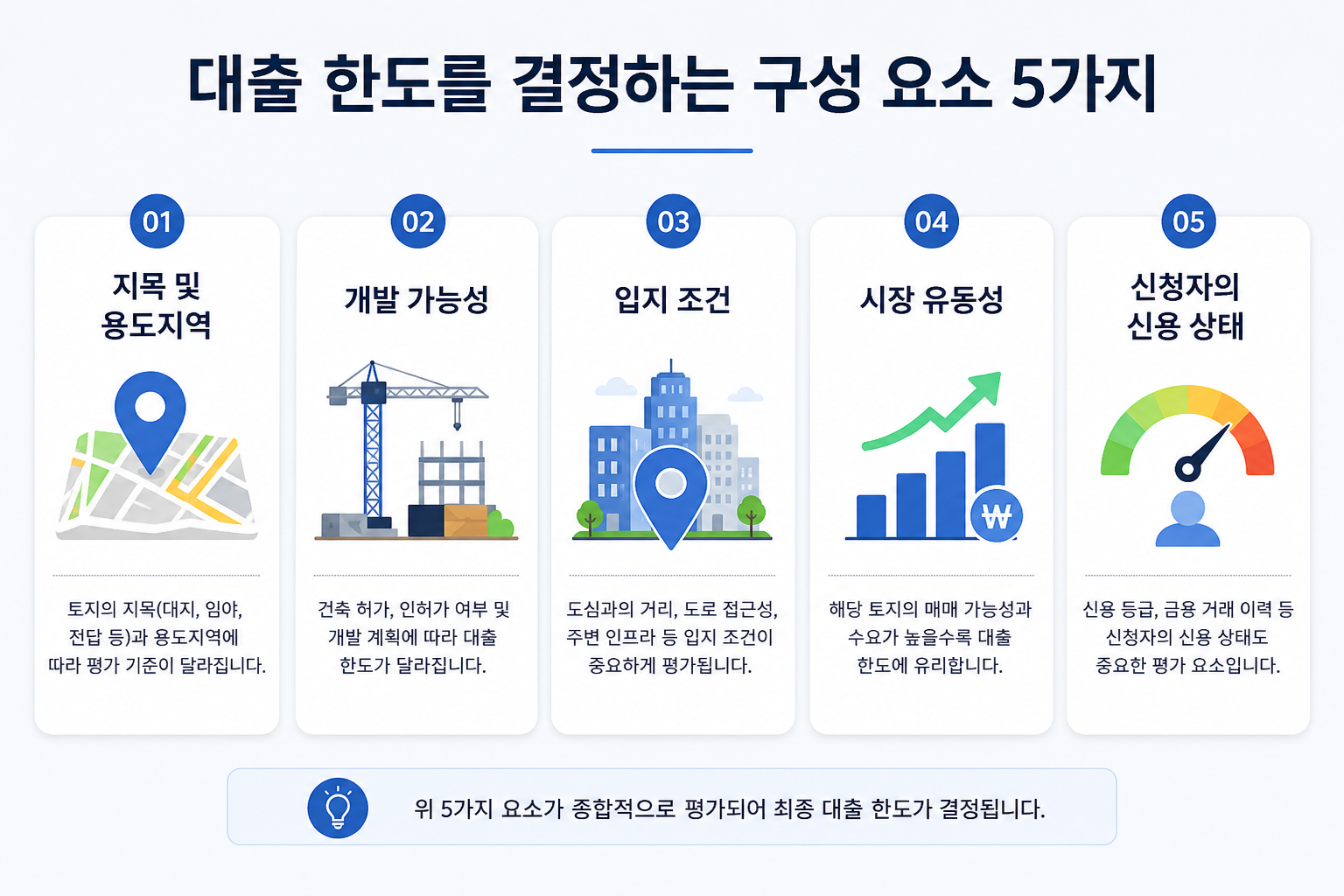 토지 담보대출 한도 왜 생각보다 적게 나왔을까? 5가지 결정 요소와 해결방법
