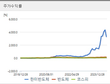 한미반도체 주가수익률 (0828)