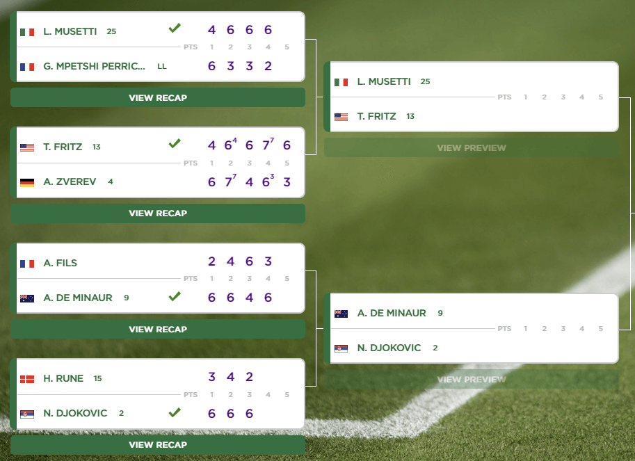 2024 윔블던 테니스대회 16강 결과 8강 대진표