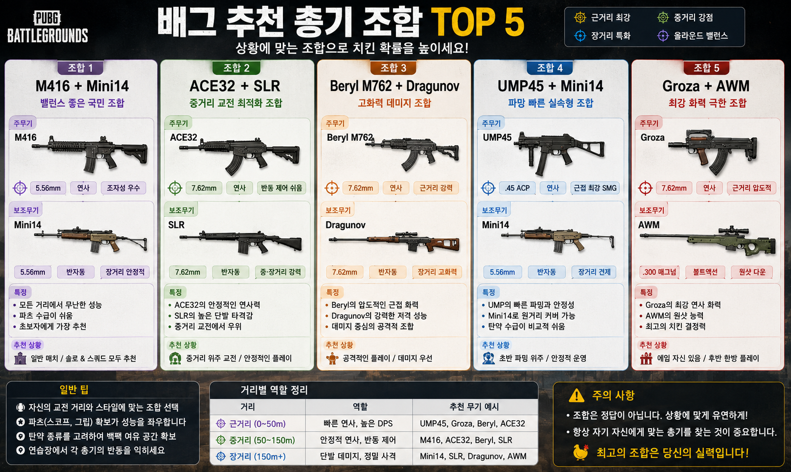 배그 총기 조합 추천 M416 Mini14 ACE32 SLR Beryl Dragunov