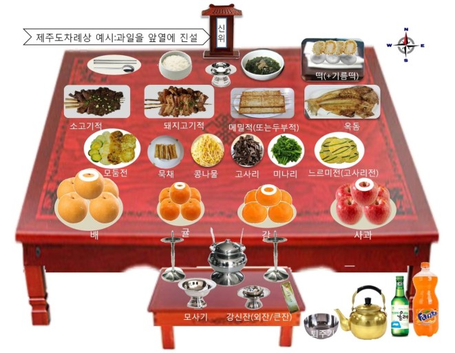 차례상 차리는 방법 10