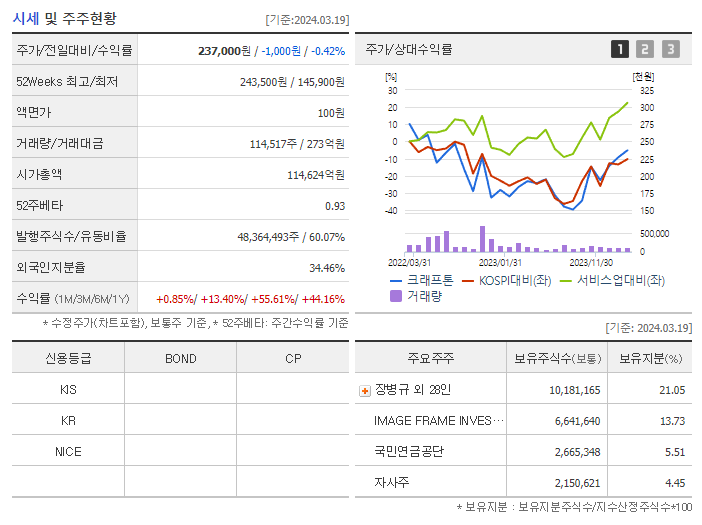 크래프톤_기업개요