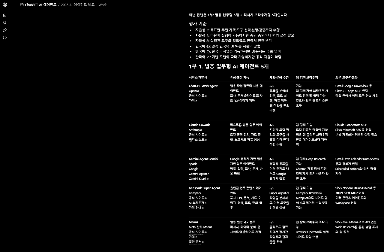 ChatGPT 에이전트로 AI 에이전트 30개를 조사한 실제 화면