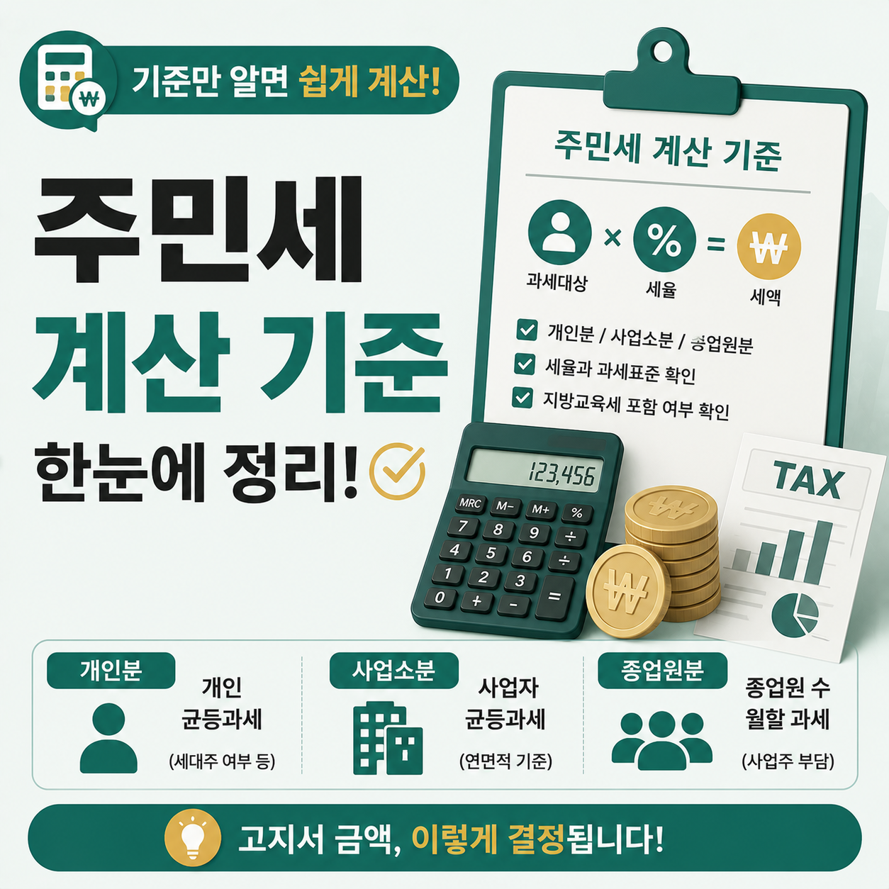 주민세 계산 기준을 정리한 이미지