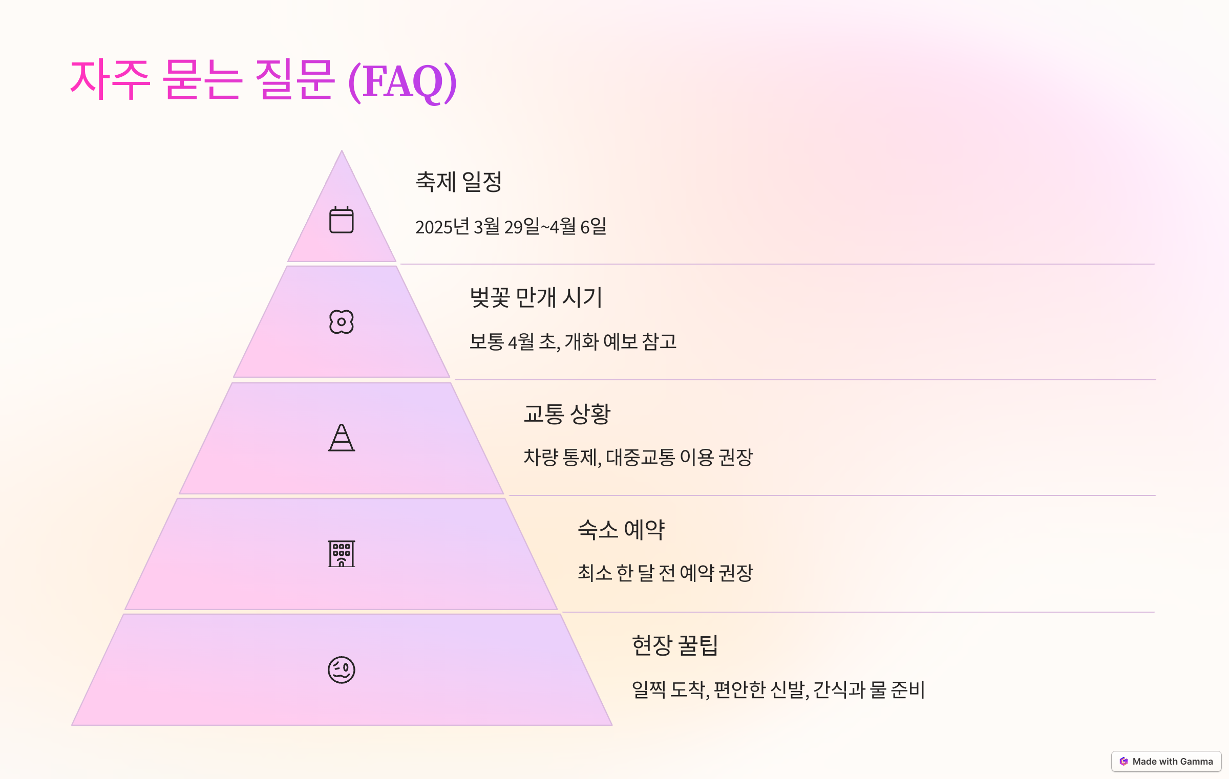 자주 묻는 질문 (FAQ)