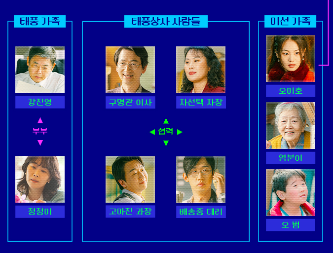 태풍상사 등장인물