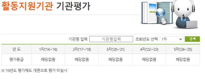 장애인 활동지원사 자격증 온라인 교육 기관