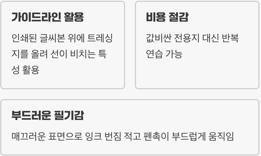 캘리그라피, '실패 없는 연습'의 동반자