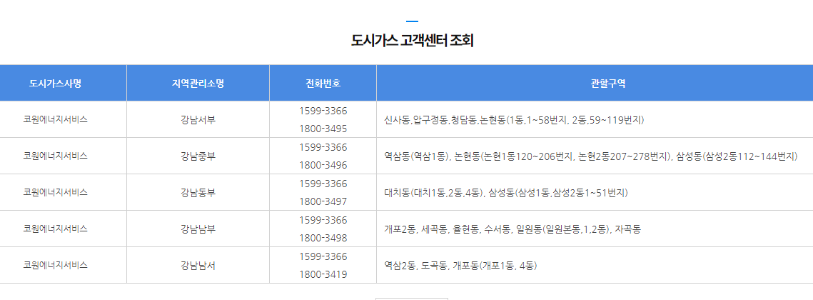 서울 지역별 도시가스 관리소