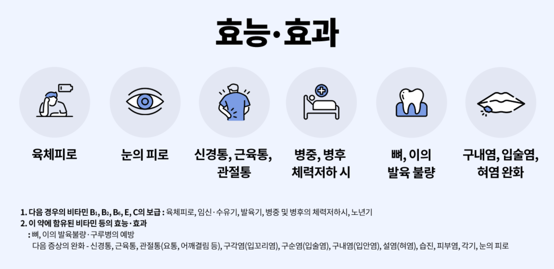 아로나민 골드 프리미엄정