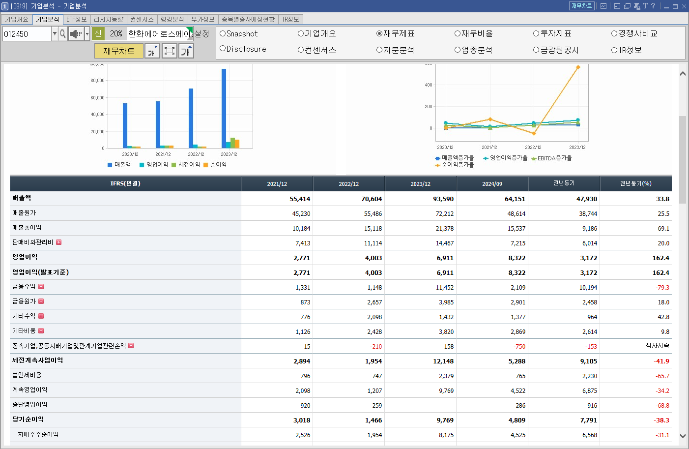 한화에어로스페이스 주가 방산 관련주