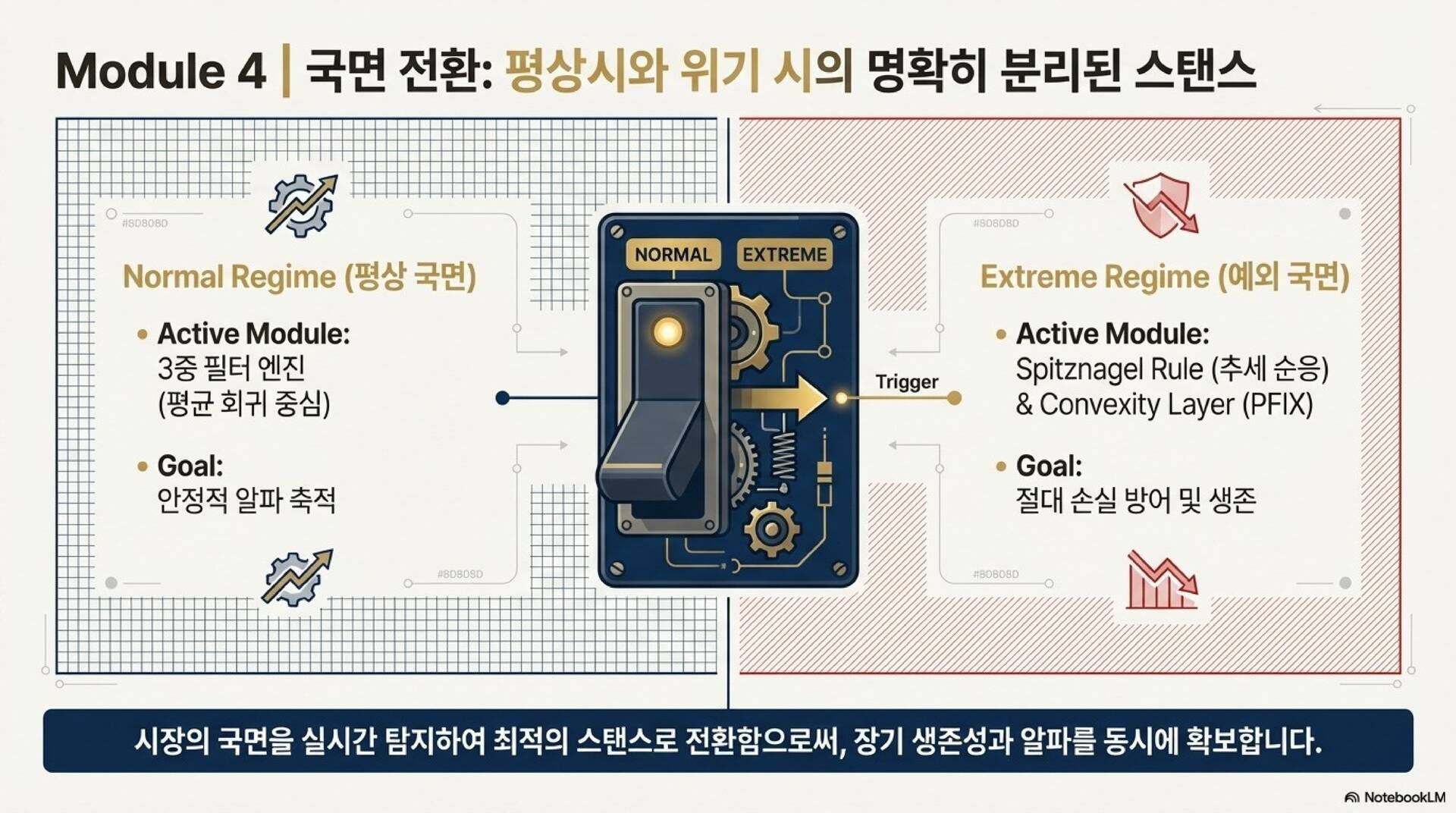 CBVR 2.3 전략 PPT 자료