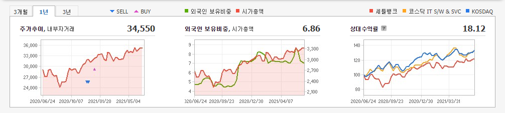 카카오페이-관련주 카카오페이-관련주