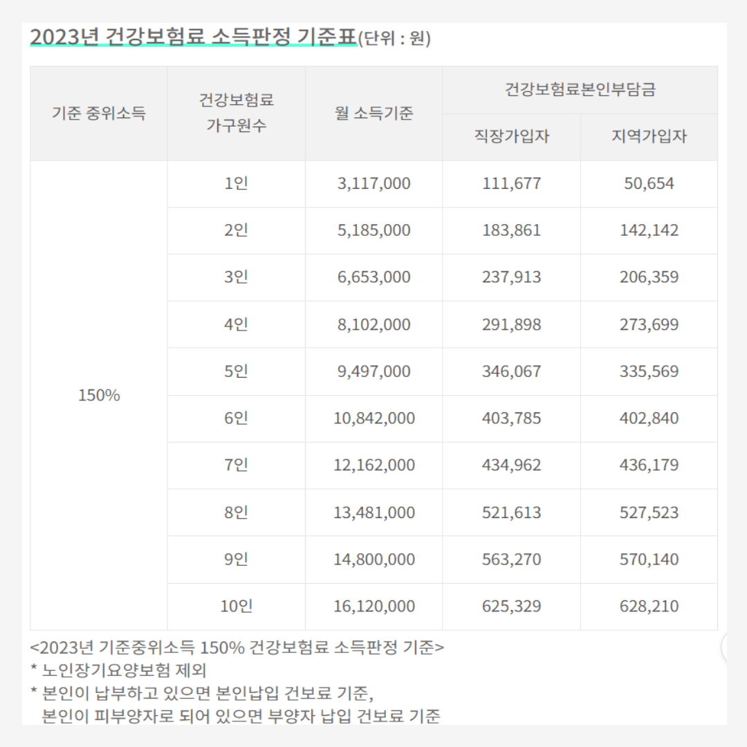 서울청년문화패스