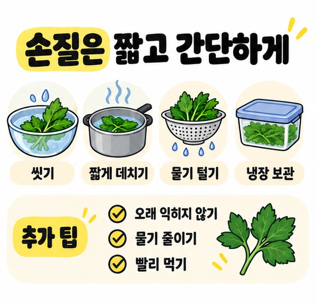 참나물 세척과 짧은 데치기, 냉장 보관을 체크리스트로 정리한 손질 카드