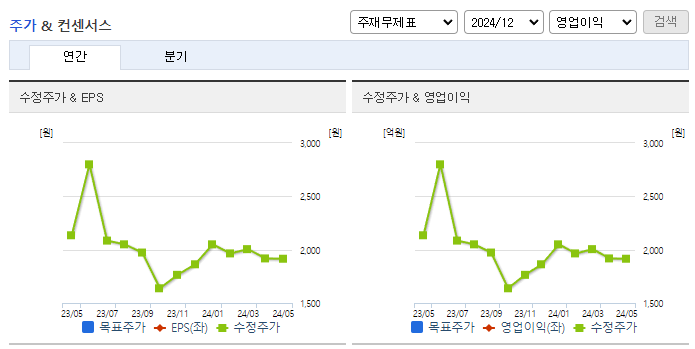 와이어블_컨센서스