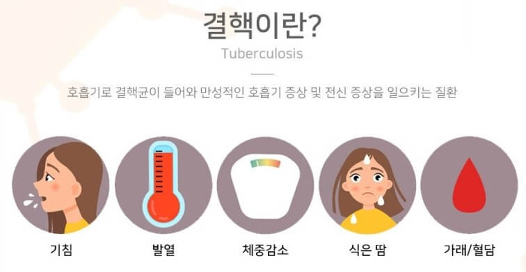 결핵과 증상
