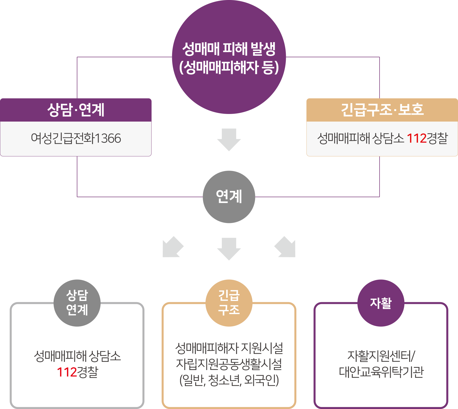 여성긴급전화 1366