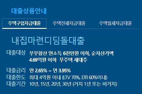 디딤돌대출-신청-안내문